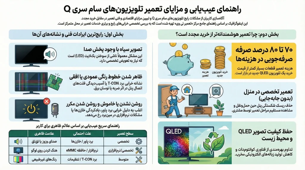 تعمیر تلویزیون سام سری Q