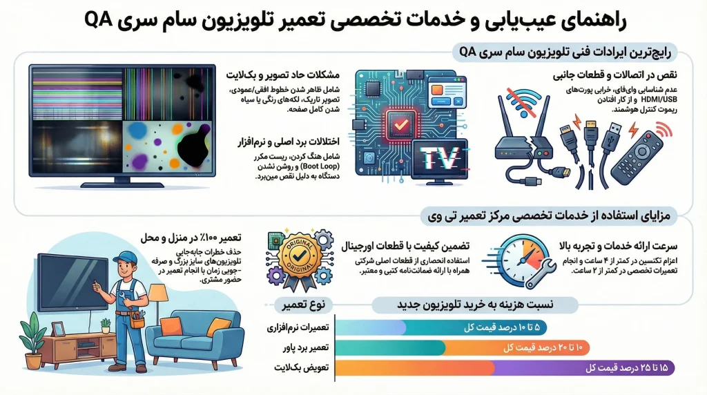 تعمیر تلویزیون سام سری QA