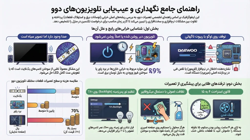 تعمیر تلویزیون دوو
