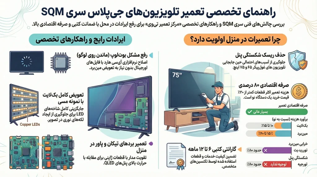 تعمیر تلویزیون جی پلاس سری SQM