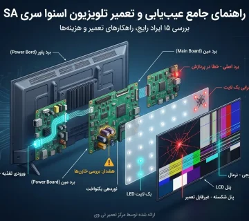 تعمیر تلویزیون اسنوا سری SA