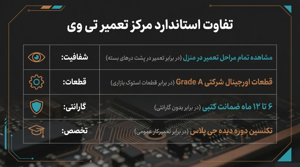مزایای انتخاب مرکز تعمیر تی وی