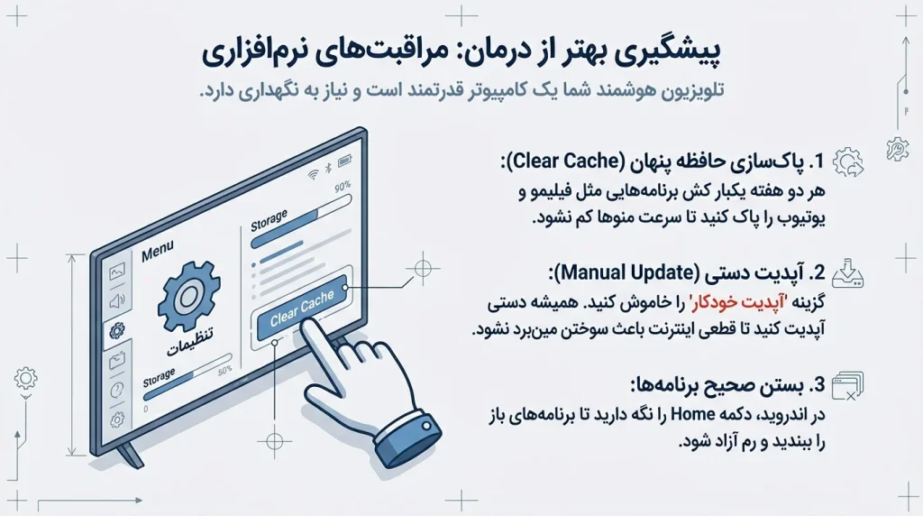 تعمیر تلویزیون دوو
