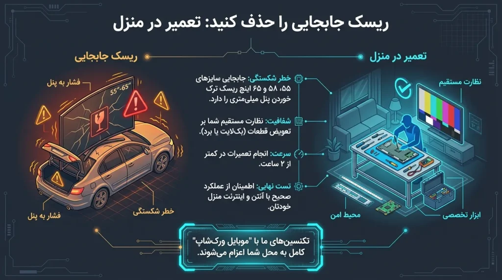 مزایای تعمیر تلویزیون جی پلاس سری PU در منزل