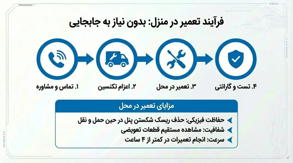 خدمات تعمیر تلویزیون سام سری FU در منزل برای تمام برندها