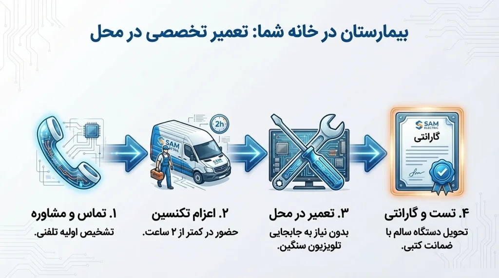 تعمیر تلویزیون سام سری QA در منزل