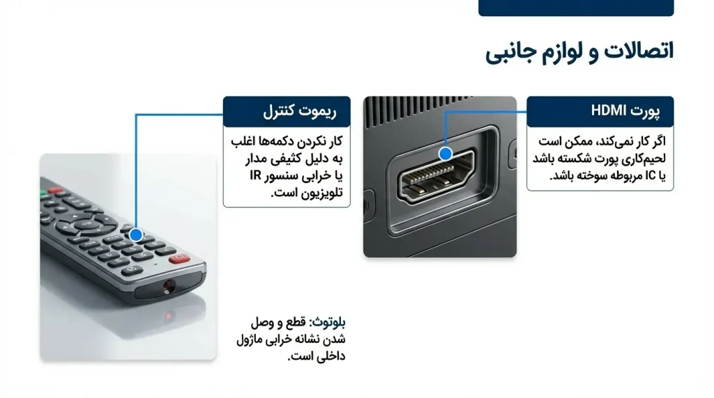 مشکلات اتصال و پورتها