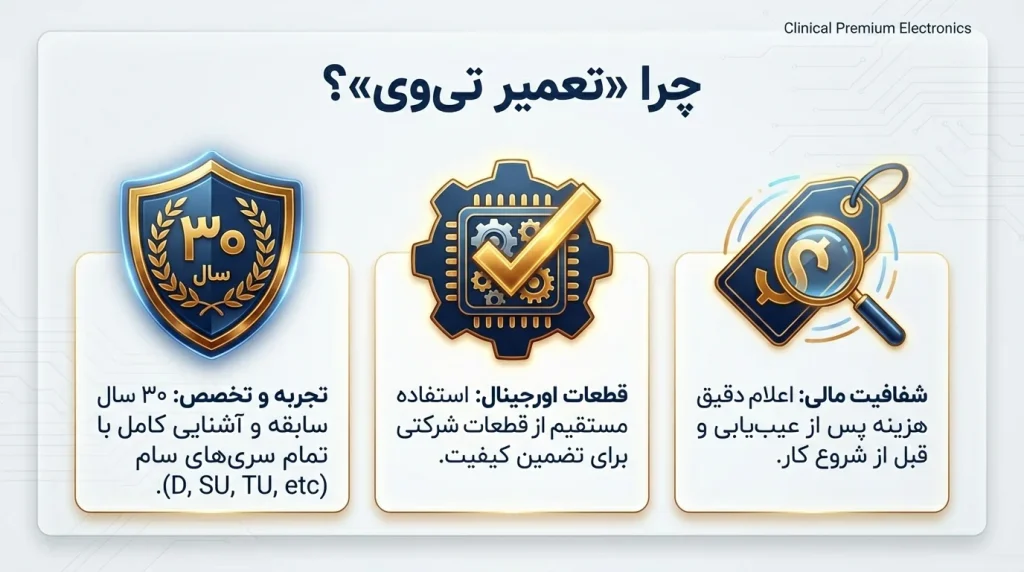 چرا مرکز تعمیر تی وی را برای تعمیر تلویزیون سام سری D انتخاب کنید؟