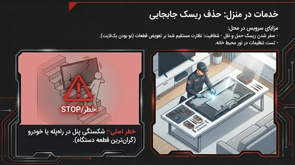 تعمیر تلویزیون سونی