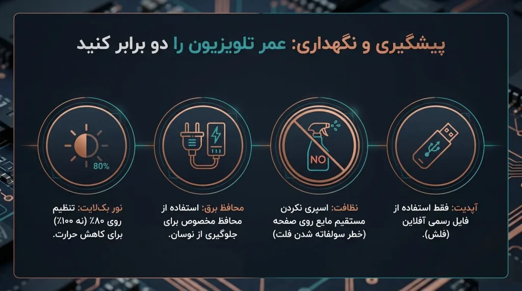 نگهداری پیشگیرانه برای سری SQM