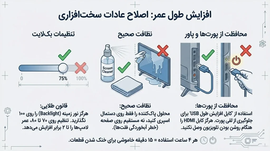 تعمیر تلویزیون دوو