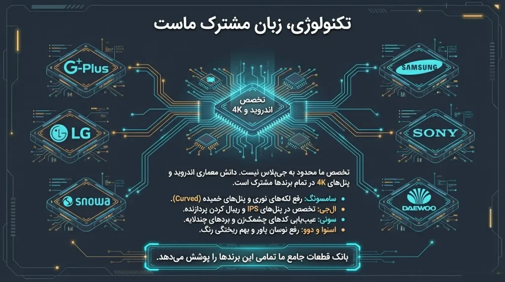 چرا مرکز تعمیر تی وی مرجع تخصصی تمام برندهاست؟