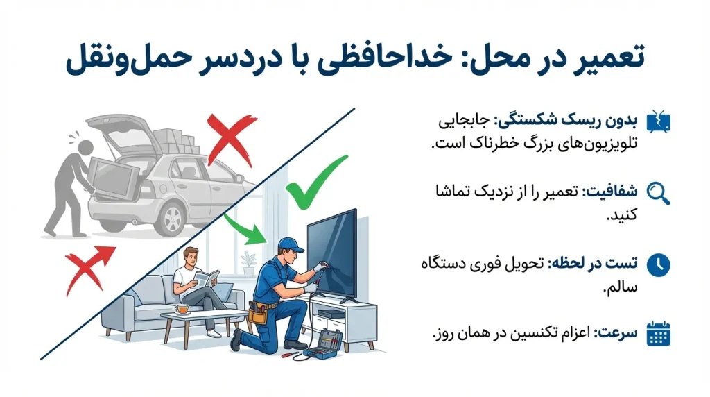 تعمیر تلویزیون سام سری Q در منزل