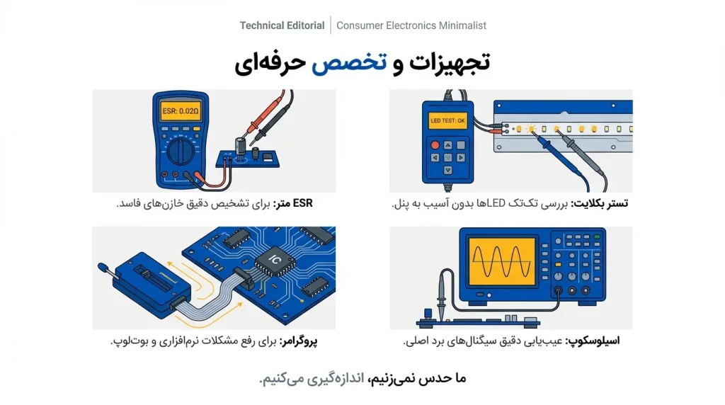ابزار مورد نیاز برای تعمیرات تلویزیون اسنوا سری LS