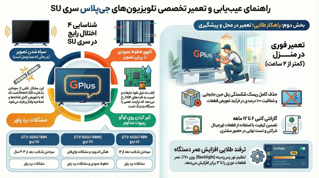 تعمیر تلویزیون جی پلاس سری SU