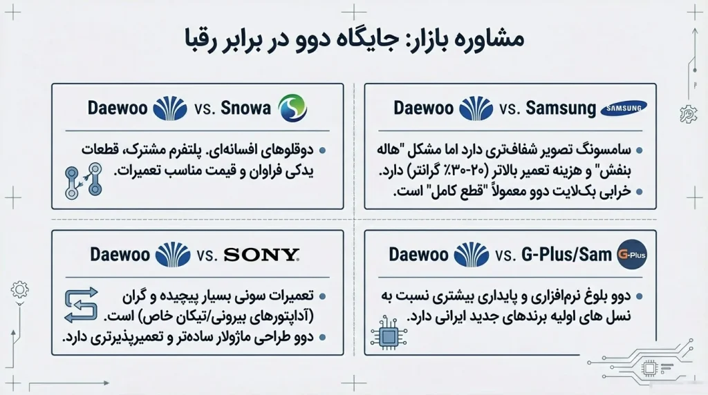 تعمیر تلویزیون دوو