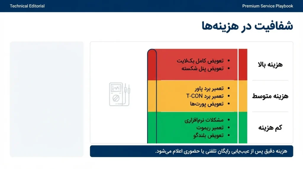 هزینه تعمیر تلویزیون سام سری Q