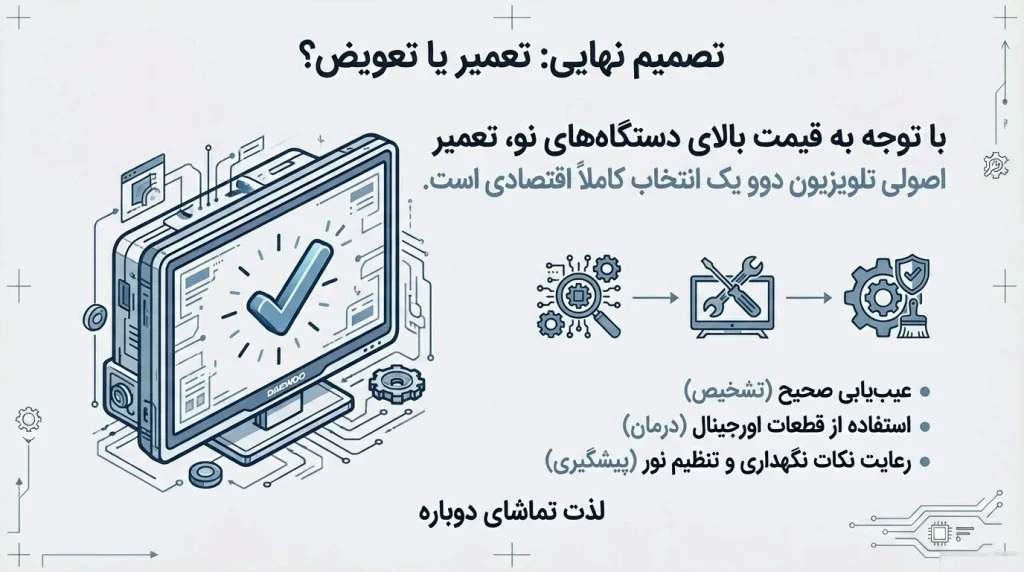 تعمیر تلویزیون دوو