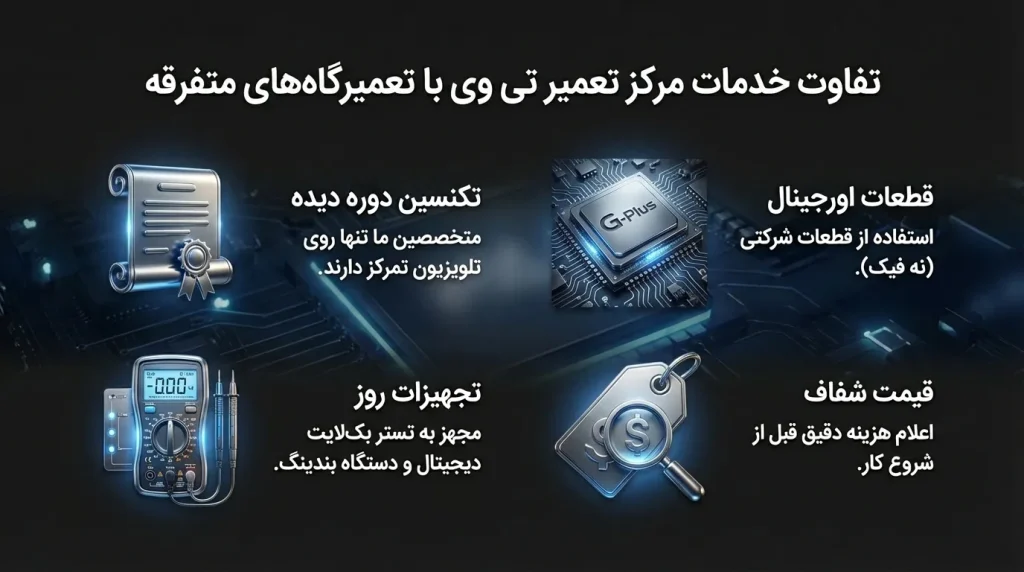 چرا برای همه برندها "مرکز تعمیر تی وی" را انتخاب کنید؟