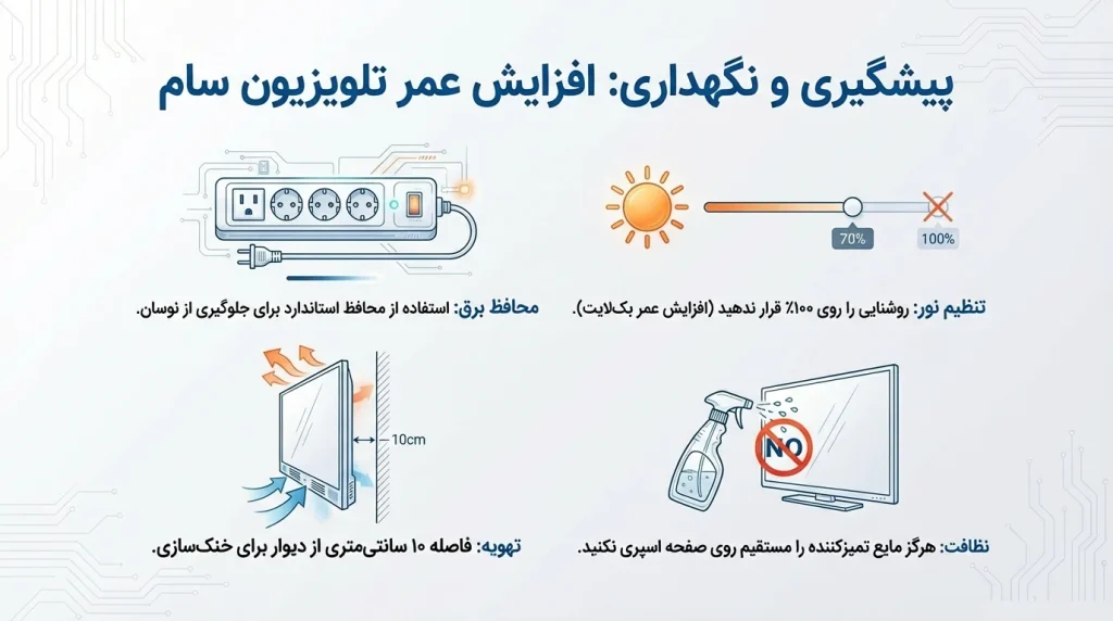 نکات نگهداری و افزایش عمر تلویزیون سام سری QA