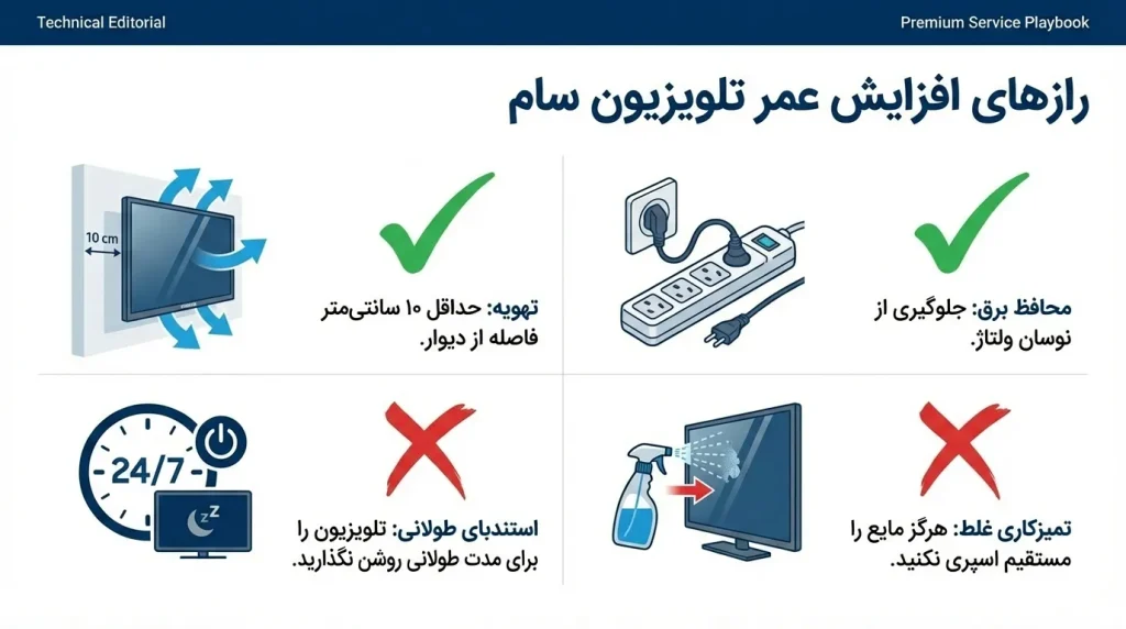 نگهداری و پیشگیری از خرابی