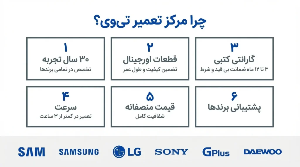 چرا مرکز تعمیر تی وی را انتخاب کنید