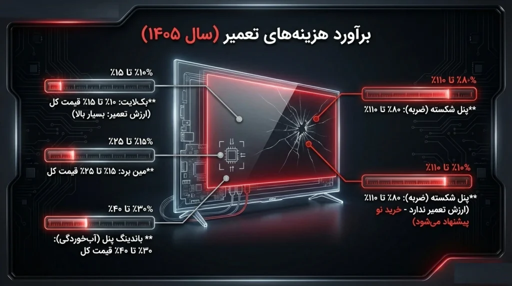 تعمیر تلویزیون سونی