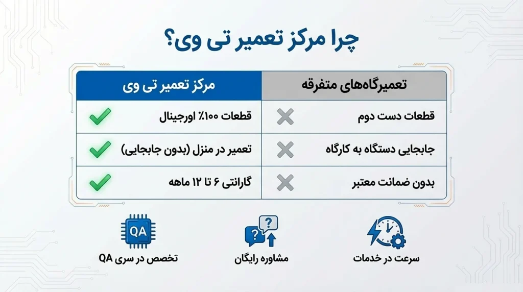تعمیرات تلویزیون سام سری QA