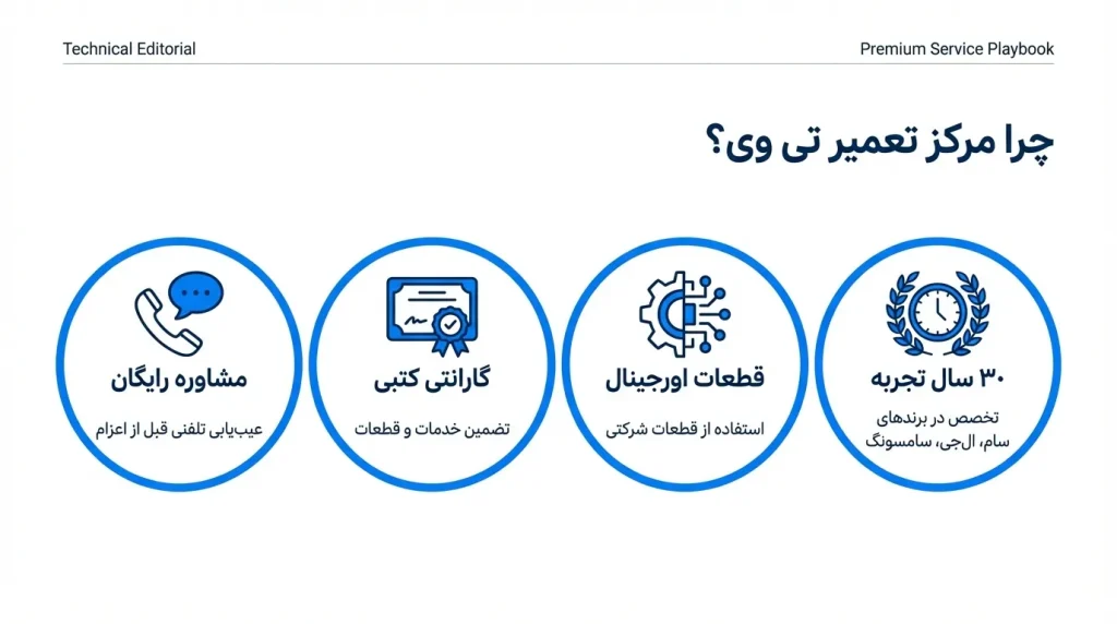 مرکز تعمیر تی وی