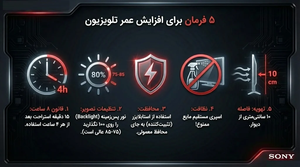 تعمیر تلویزیون سونی