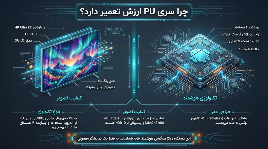 تعمیر تلویزیون جی پلاس سری PU