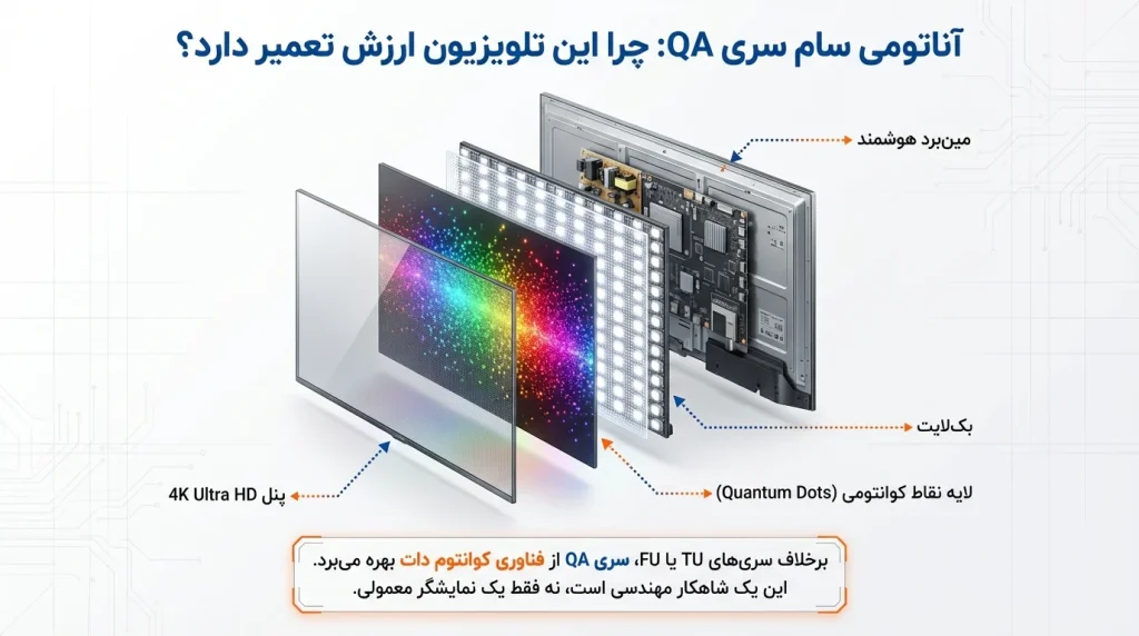 معرفی تلویزیون سام سری QA