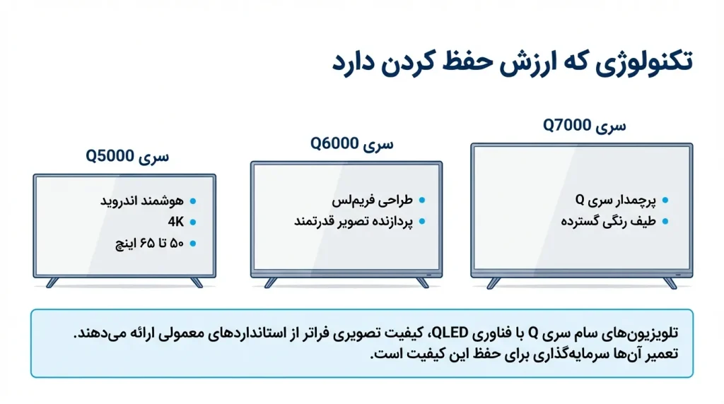 تعمیر تلویزیون سام سری Q