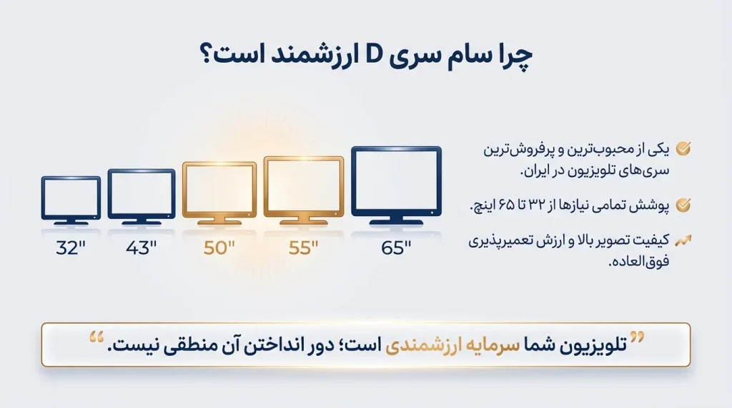 تعمیرات تلویزیون سام سری D