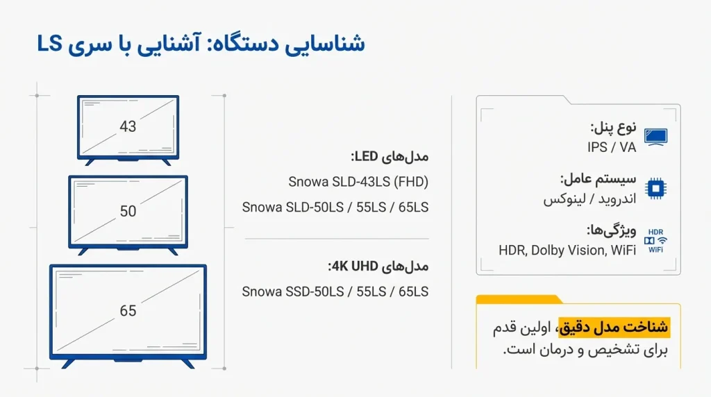 آشنایی با تلویزیون اسنوا سری LS
