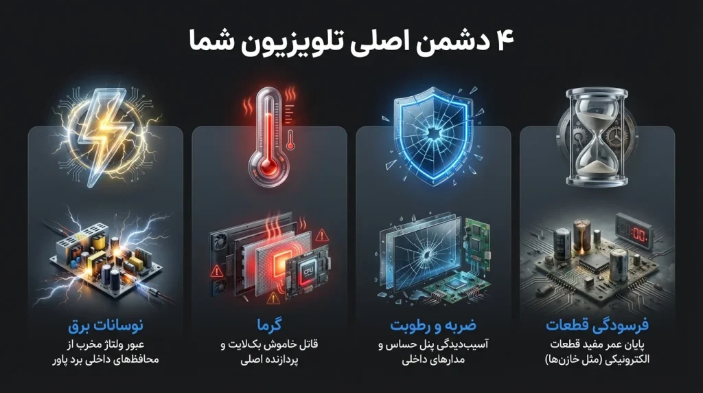 تعمیر تلویزیون اسنوا