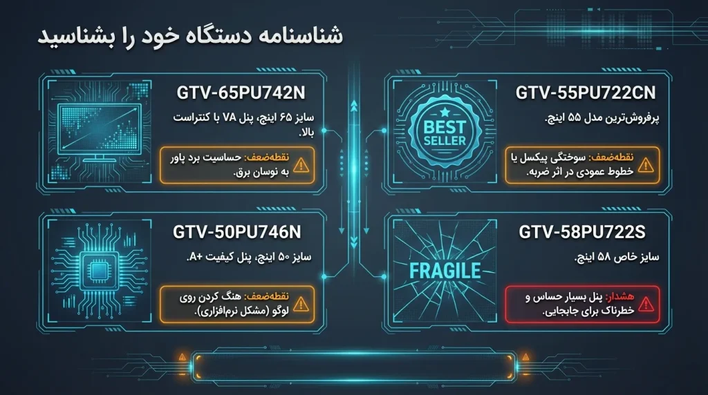 لیست کامل مدل‌ها و بررسی تعمیر تلویزیون جی پلاس سری PU