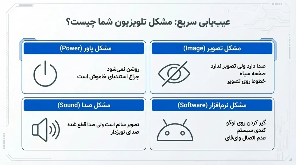 مشکلات رایج تلویزیون سام سری FU