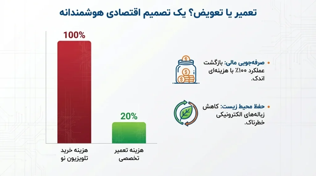 چرا تعمیر تلویزیون سام سری QA اهمیت دارد