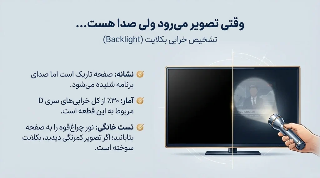 علائم خرابی بکلایت در تلویزیون سام سری D