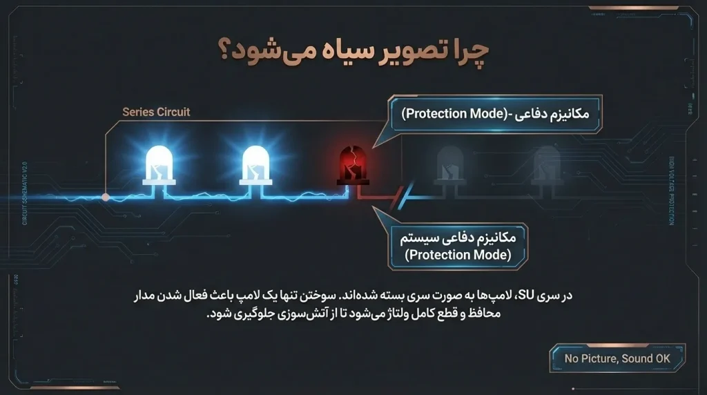 سیاه شدن تصویر