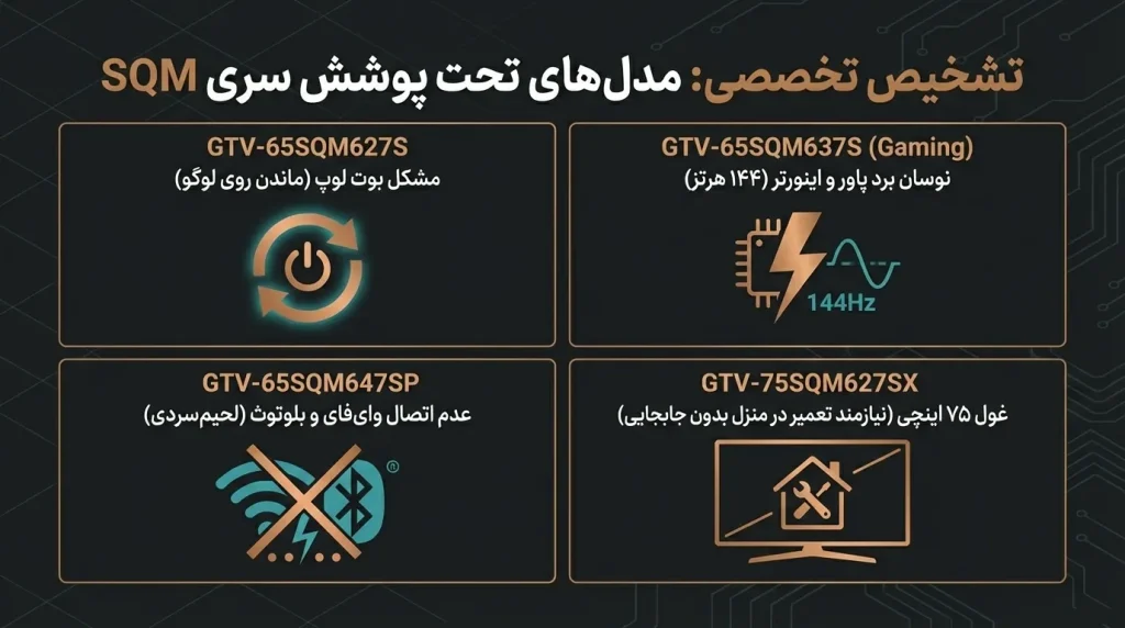 لیست مدل‌های قابل تعمیر در مرکز تعمیر تی وی