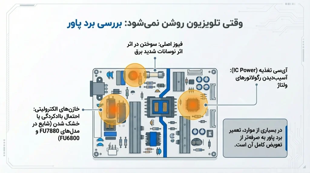 مشکل پاور