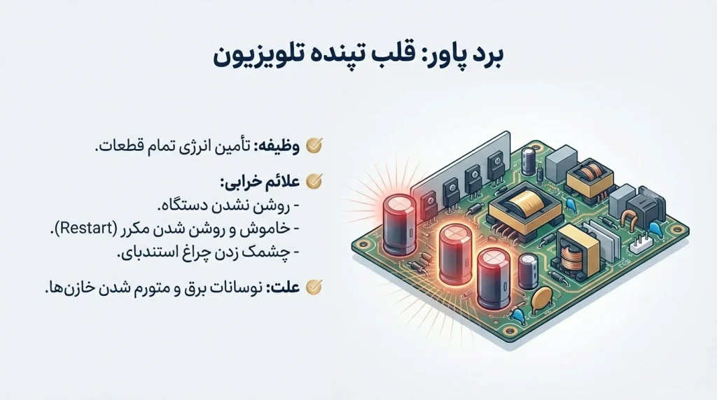 تعمیر مشکلات بورد پاور تلویزیون سام سری D