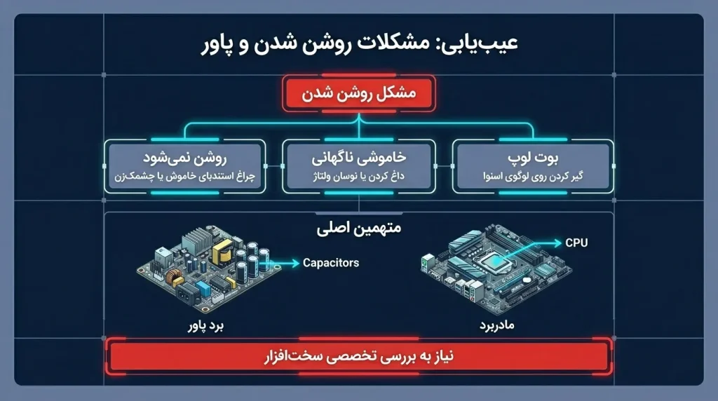 روش‌های تعمیر تلویزیون اسنوا سری SA