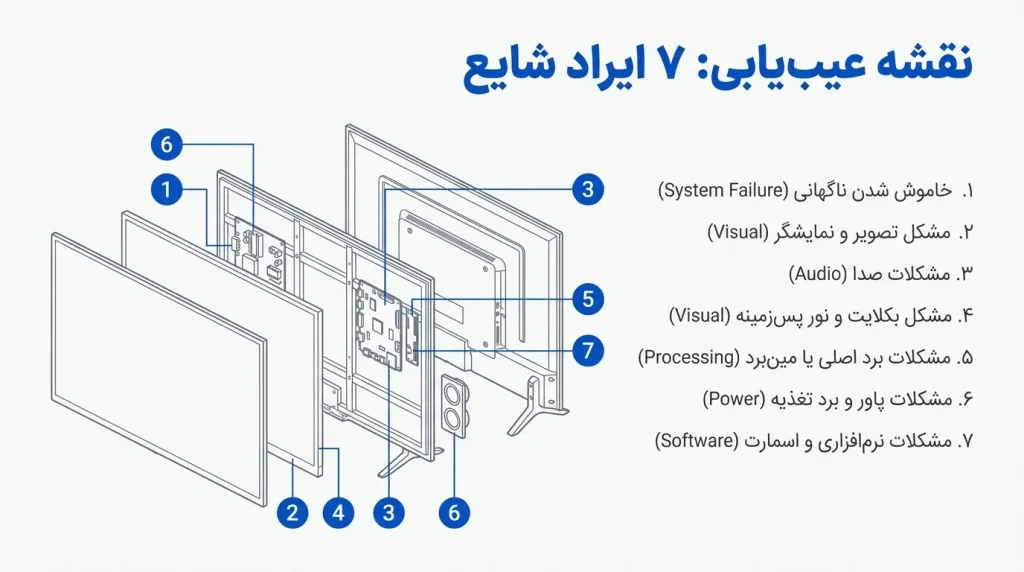 تعمیرات تلویزیون اسنوا سری LS