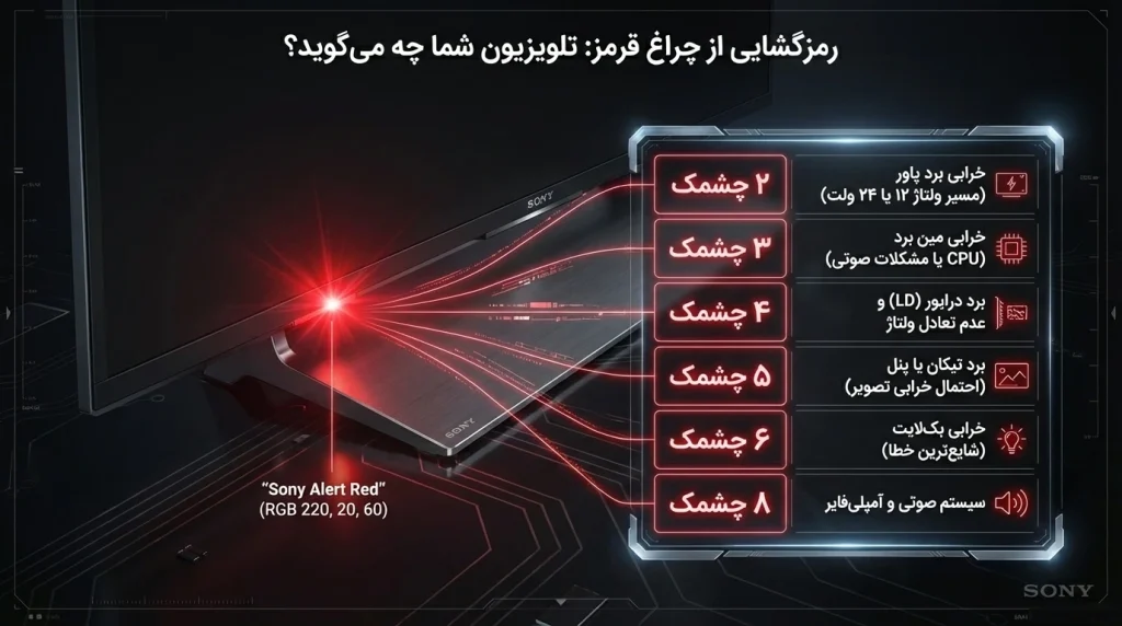 تعمیر تلویزیون سونی