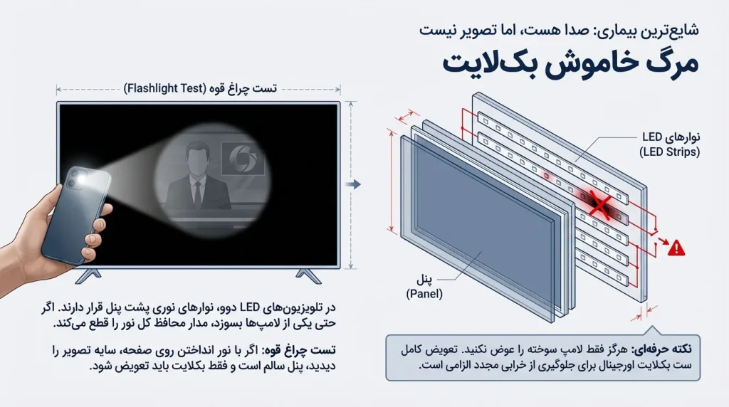 تعمیر تلویزیون دوو