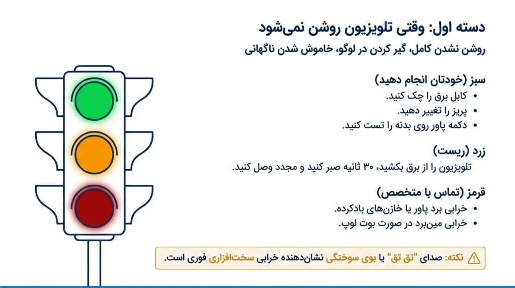 تلویزیون سام سری Q روشن نمیشود