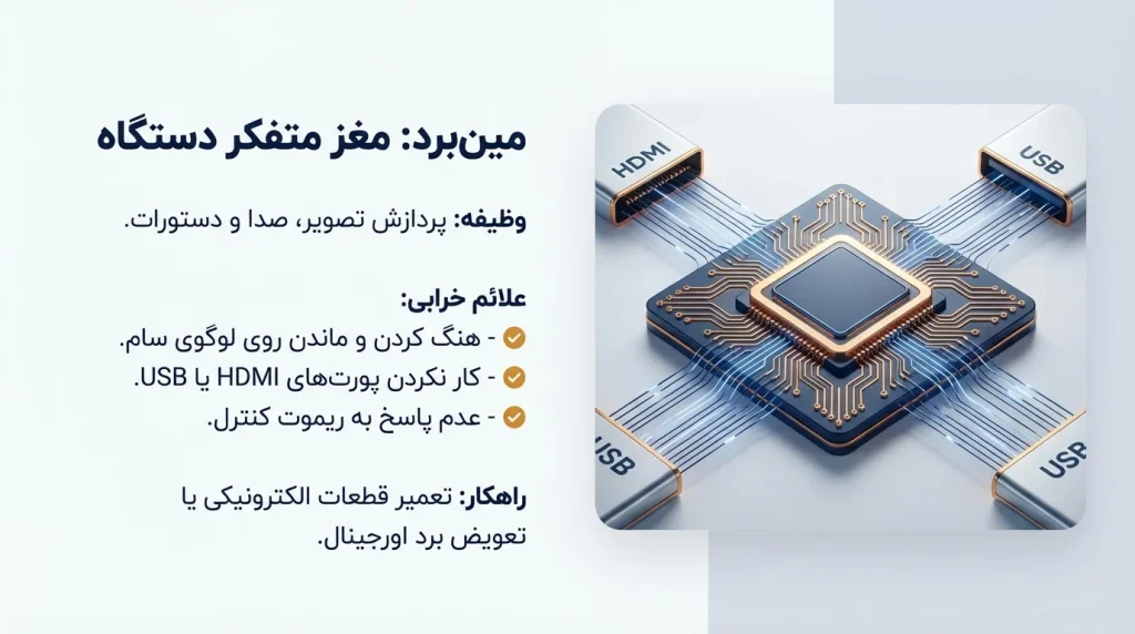 تعمیر بورد اصلی (مینبرد) تلویزیون سام سری D